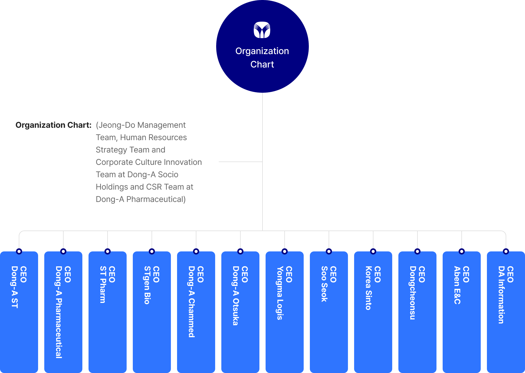 1조직도 이미지 PC
